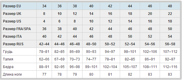 Uk 12 14. Uk 4 размер одежды на русский. Размер брюки 12 uk на русский размер. Uk7 российский размер. Eu 38 размер на русский.